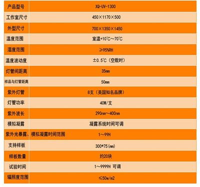 【訂做紫外耐氣候老化試驗(yàn)箱 熒光紫外老化試驗(yàn)箱 廈門(mén)UV紫外老化箱】?jī)r(jià)格_廠家 - 中國(guó)供應(yīng)商