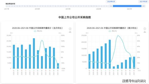 上市公司中標動態(tài)匯總 2021年06月07日
